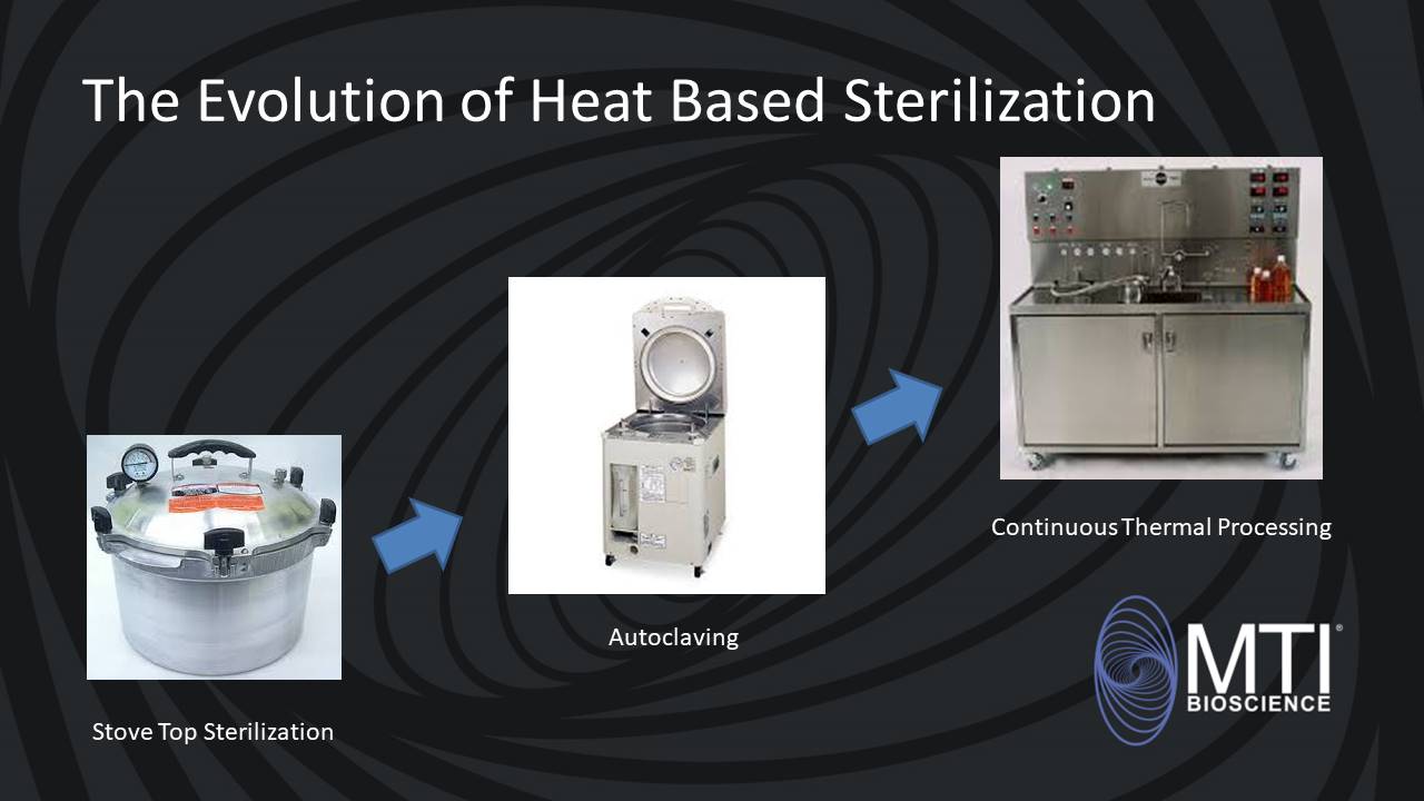 Cell Culture Meat industry and Continuous Thermal Sterilization (CTS)