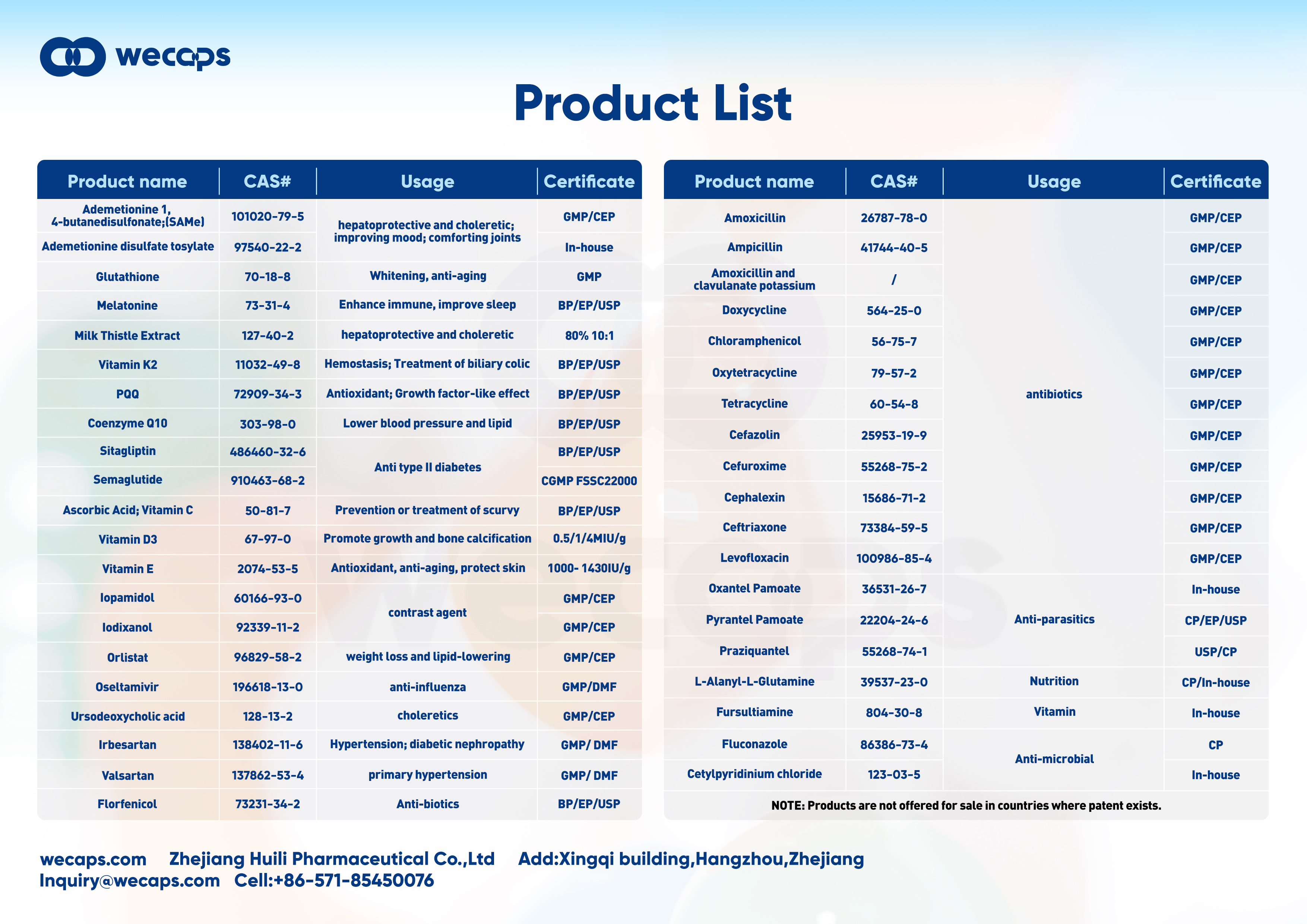 API and nutrition ingredients product lists