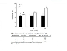 Scientific research confirmed fucoidan have health effect of anti-radiation