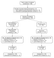 Groundbreaking Study on Passionflower Extract (SIVI) in The Journal of Medical Science : Cureus