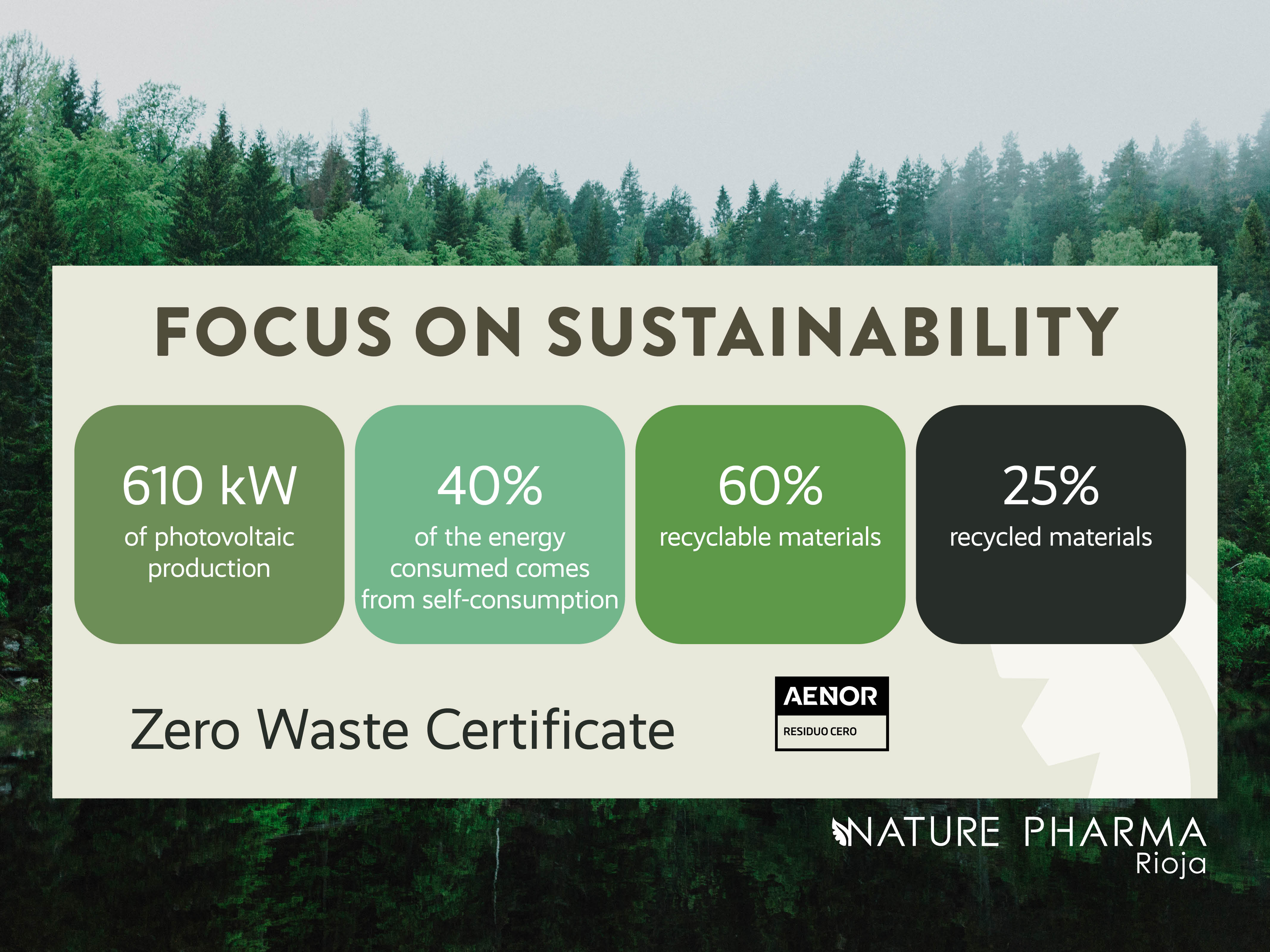 Focus on sustainability