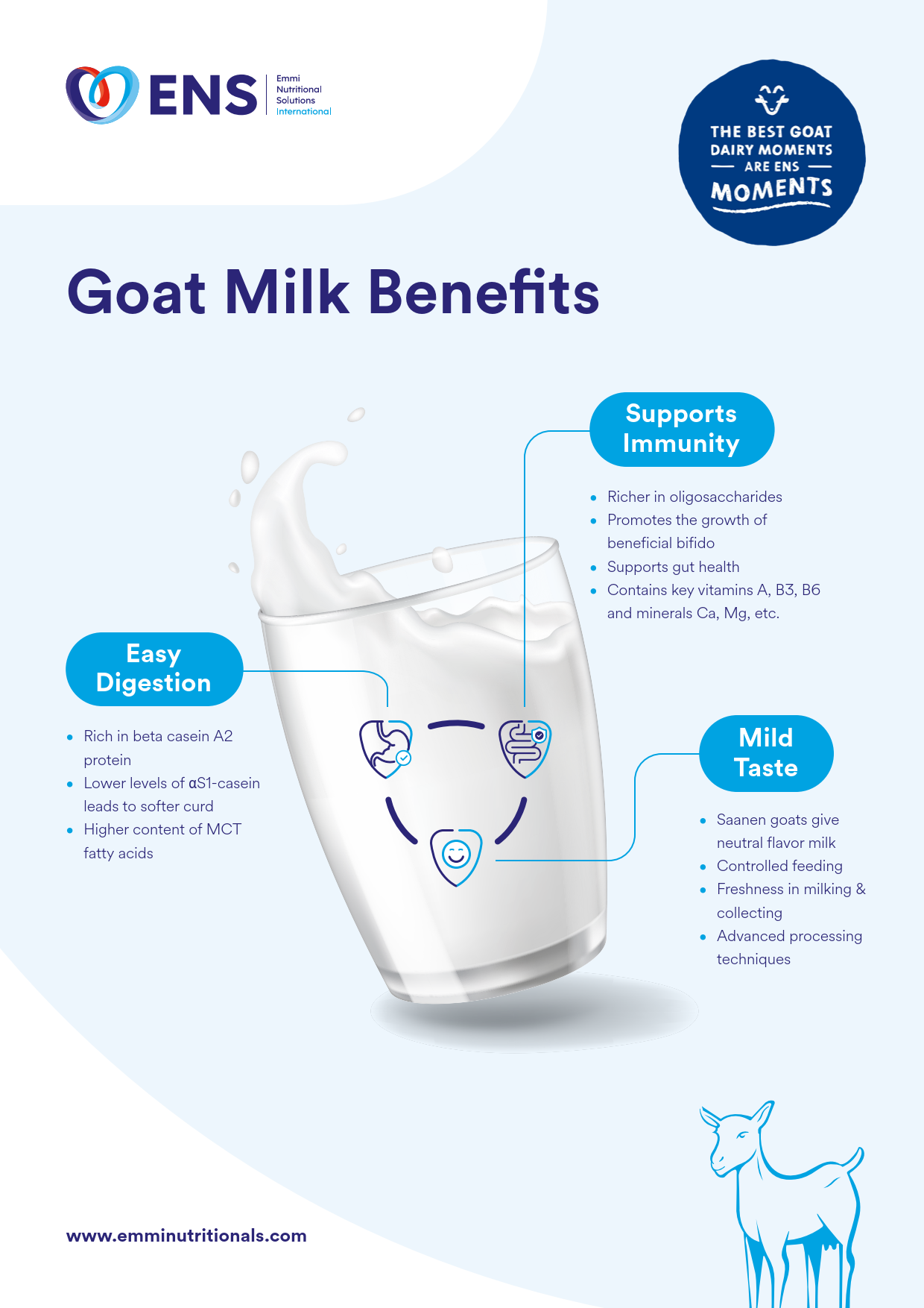 ENS International Unveils Goat Milk Benefits One-Pager in Collaboration with Nutrition Expert Sandra Einerhand