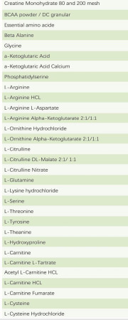 Amino Acids