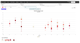 Uncountable: Unified Laboratory Informatics & Management Software made for enterprise R&D teams.